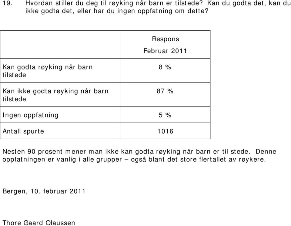 Februar 2011 Kan godta Kan ikke godta 8 % 87 % Ingen oppfatning 5 % 1016 Nesten 90 prosent