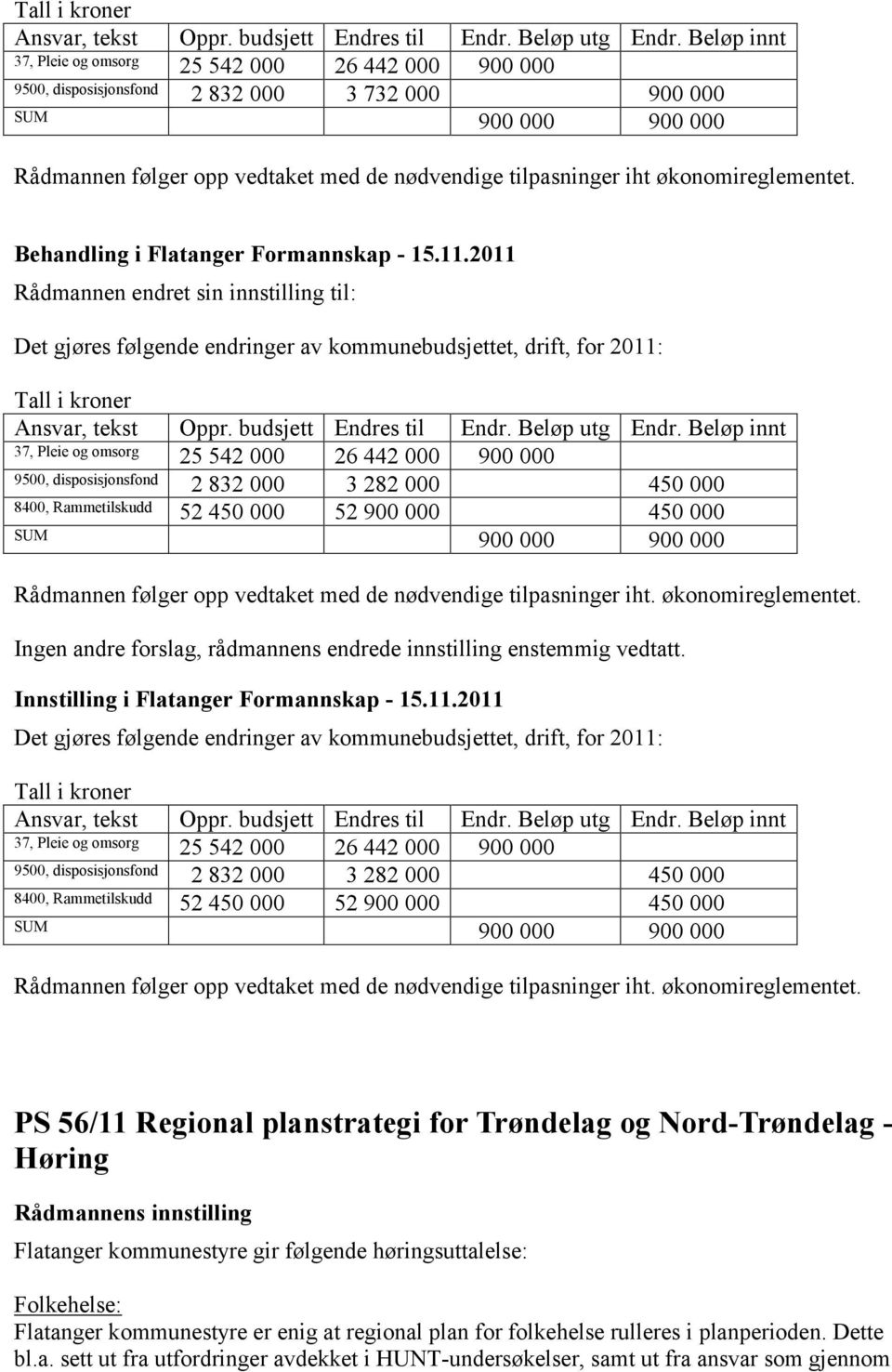 økonomireglementet. Behandling i Flatanger Formannskap - 15.11.