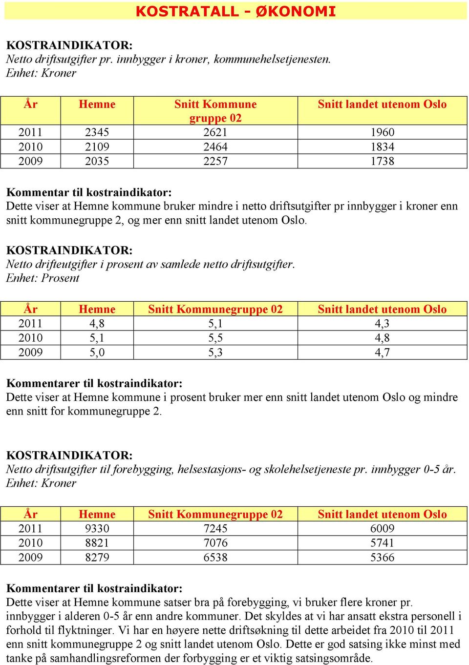 mindre i netto driftsutgifter pr innbygger i kroner enn snitt kommunegruppe 2, og mer enn snitt landet utenom Oslo. Netto drifteutgifter i prosent av samlede netto driftsutgifter.