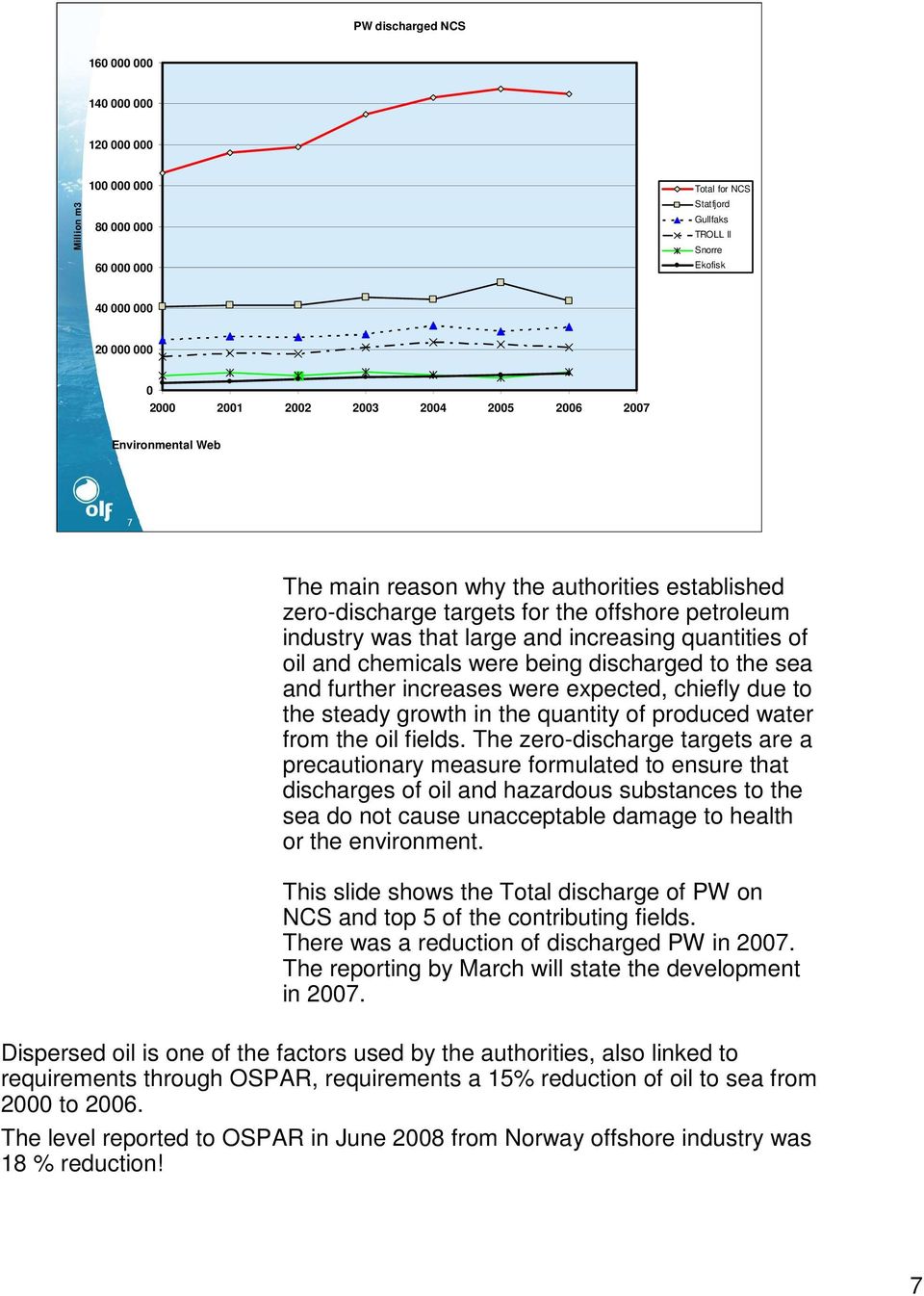 chemicals were being discharged to the sea and further increases were expected, chiefly due to the steady growth in the quantity of produced water from the oil fields.