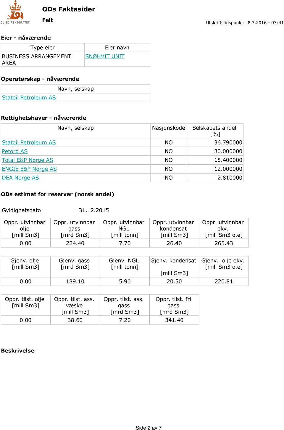 810000 ODs estimat for reserver (norsk andel) Gyldighetsdato: 31.12.2015 olje NGL [mill tonn] kondensat ekv. [mill Sm3 o.e] 0.00 224.40 7.70 26.40 265.43 Gjenv. olje Gjenv. Gjenv. NGL [mill tonn] Gjenv.