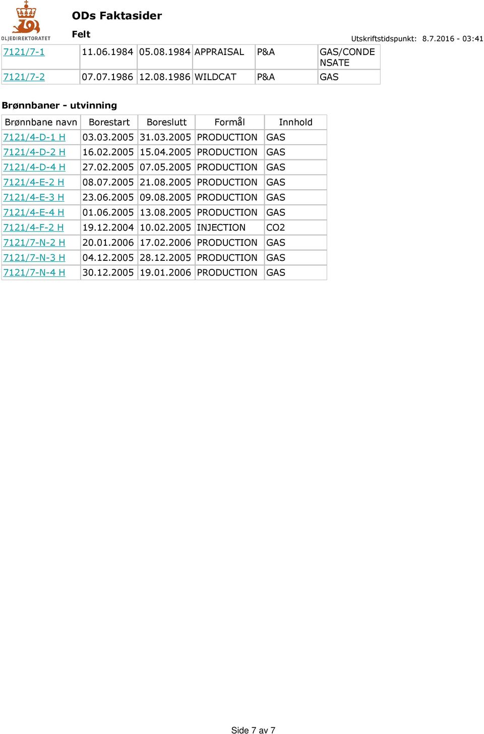 07.2005 21.08.2005 PRODUCTION GAS 7121/4-E-3 H 23.06.2005 09.08.2005 PRODUCTION GAS 7121/4-E-4 H 01.06.2005 13.08.2005 PRODUCTION GAS 7121/4-F-2 H 19.12.2004 10.02.