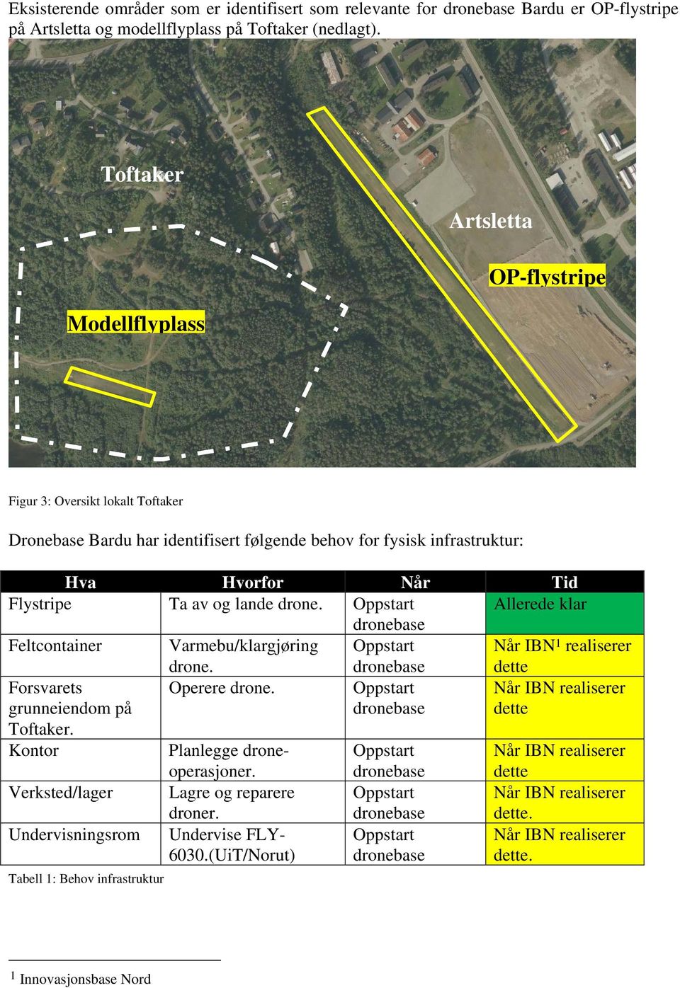 drone. Oppstart Allerede klar dronebase Feltcontainer Varmebu/klargjøring drone. Oppstart dronebase Når IBN 1 realiserer dette Forsvarets grunneiendom på Operere drone.