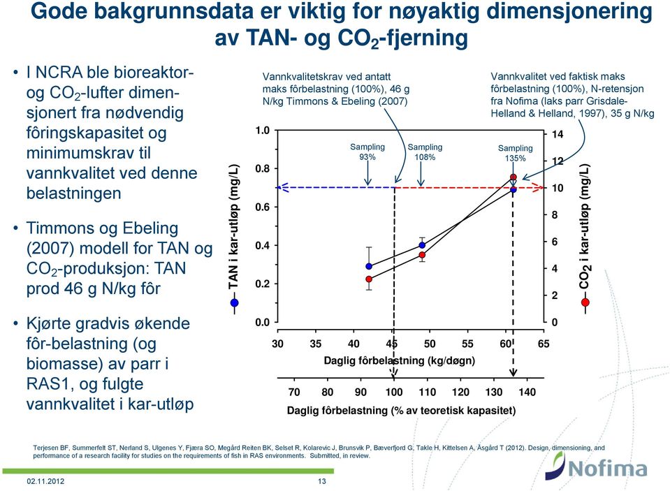 Timmons & Ebeling (2007) 1.0 0.8 0.6 0.4 0.