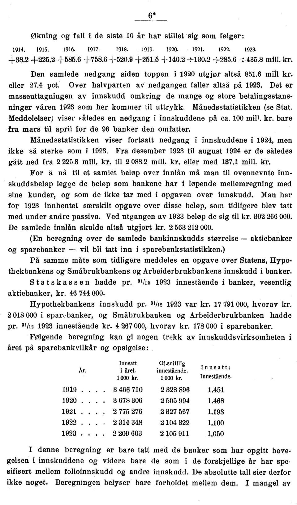 Månedsstatistikken (se Stat. Meddelelser) viser således en nedgang i innskuddene på ca. 00 mill. kr. bare fra mars til april for de 9 banker den omfatter.