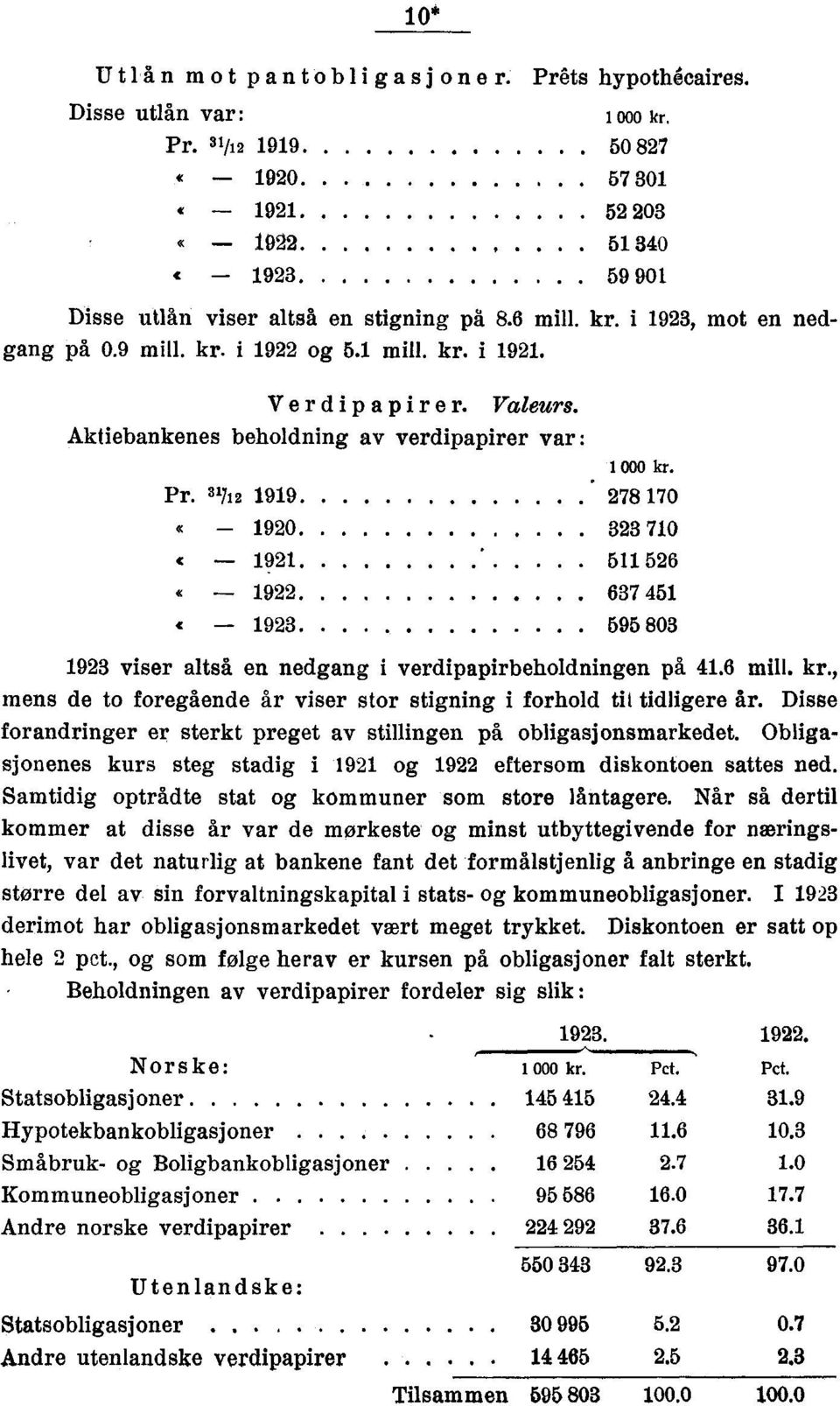 '7 99 78 70 90 70 9 9 7 9 9 80 9 viser altså en nedgang i verdipapirbeholdningen på. mill. kr., mens de to foregående år viser stor stigning i forhold tit tidligere år.