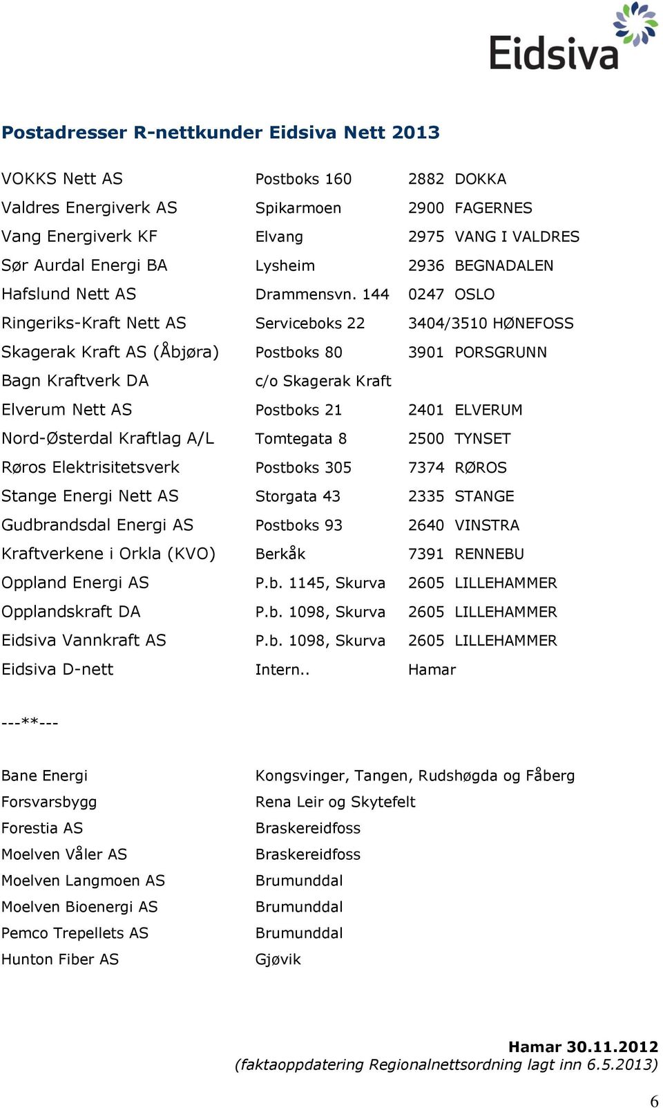 144 0247 OSLO Ringeriks-Kraft Nett AS Serviceboks 22 3404/3510 HØNEFOSS Skagerak Kraft AS (Åbjøra) Postboks 80 3901 PORSGRUNN Bagn Kraftverk DA c/o Skagerak Kraft Elverum Nett AS Postboks 21 2401