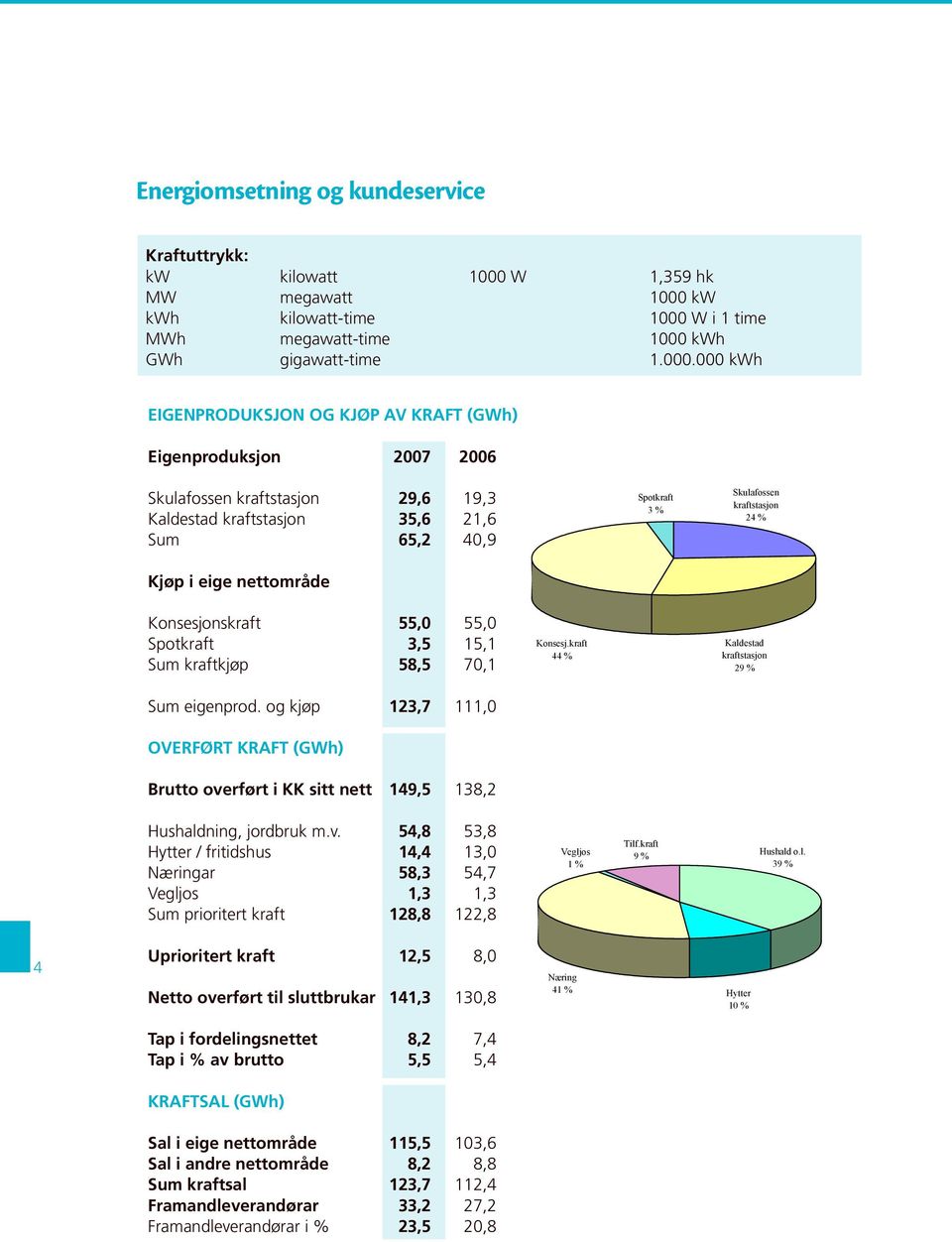 kwh W i 1 time MWh GWh megawatt-time gigawatt-time 1.000.