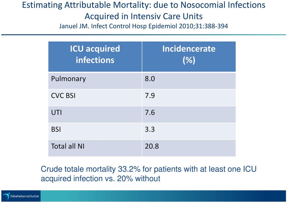 Infect Control Hosp Epidemiol 2010;31:388-394 ICU acquired infections Incidencerate (%)