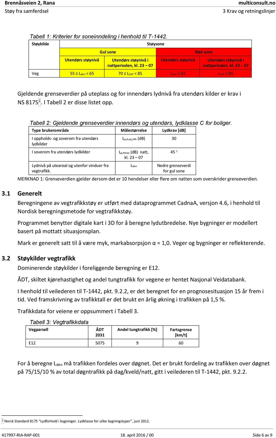 23 07 Veg 55 Lden < 65 70 L5AF < 85 Lden 65 L5AF 85 Gjeldende grenseverdier på uteplass og for innendørs lydnivå fra utendørs kilder er krav i NS 8175 1. I Tabell 2 er disse listet opp.