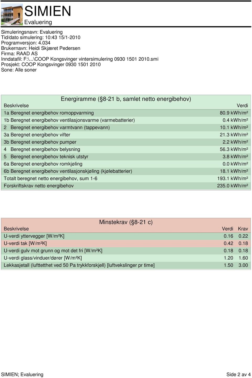 3 kwh/m² 3b Beregnet energibehov pumper 2.2 kwh/m² 4 Beregnet energibehov belysning 56.3 kwh/m² 5 Beregnet energibehov teknisk utstyr 3.8 kwh/m² 6a Beregnet energibehov romkjøling 0.