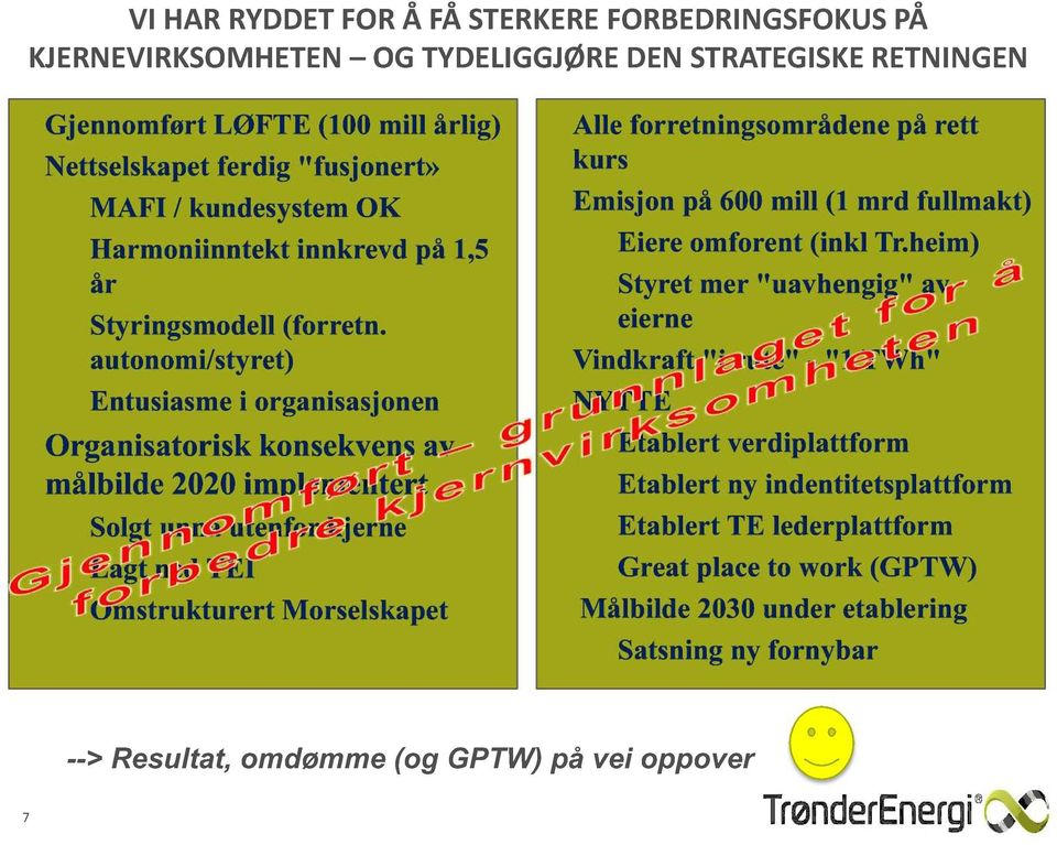 autonomi/styret) Entusiasme i organisasjonen Organisatorisk konsekvens av målbilde 2020 implementert Solgt unna utenfor kjerne Lagt ned TEI Omstrukturert Morselskapet Alle forretningsområdene på rett