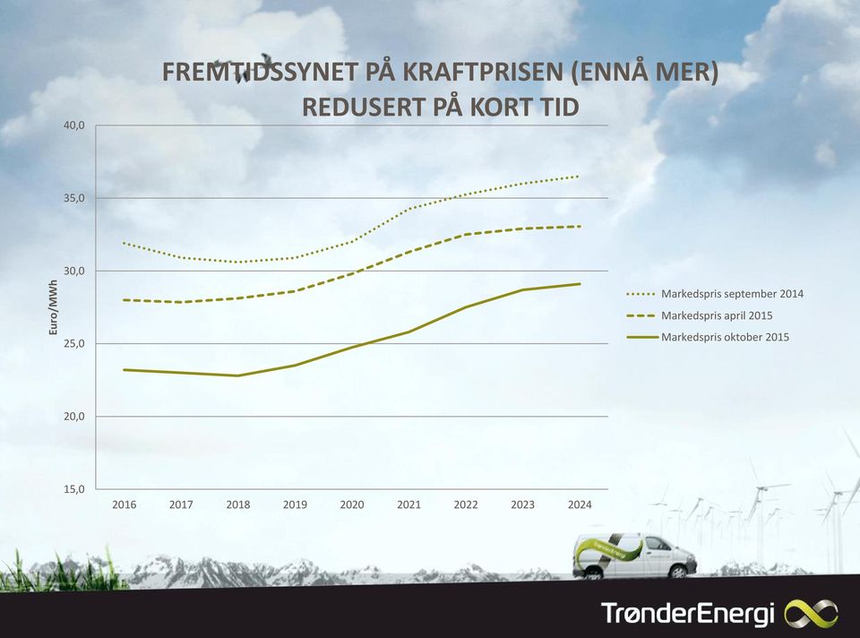 september 2014 Markedspris april 2015 Markedspris