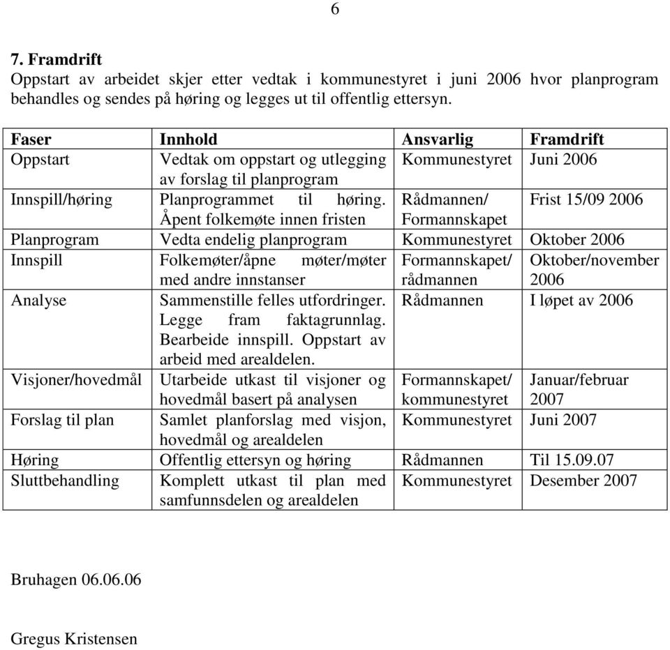 Rådmannen/ Frist 15/09 2006 Åpent folkemøte innen fristen Formannskapet Planprogram Vedta endelig planprogram Kommunestyret Oktober 2006 Innspill Folkemøter/åpne møter/møter Formannskapet/