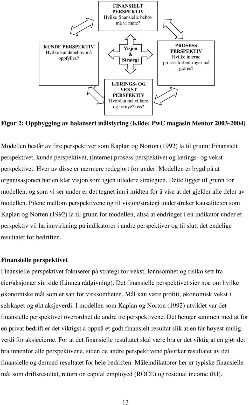 Figur 2: Oppbygging av balansert målstyring (Kilde: PwC magasin Mentor 2003-2004) Modellen består av fire perspektiver som Kaplan og Norton (1992) la til grunn: Finansielt perspektivet, kunde