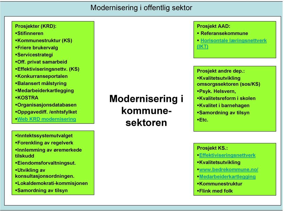 /enhtsfylket Web KRD modernisering Inntektssystemutvalget Forenkling av regelverk Innlemming av øremerkede tilskudd Eiendomsforvaltningsut. Utvikling av konsultasjonsordningen.