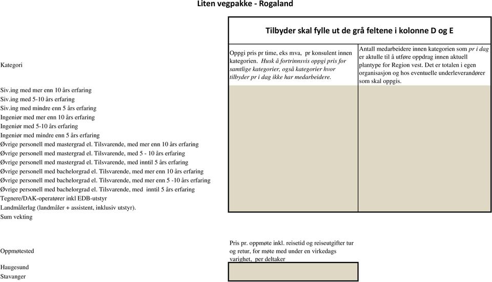 Antall medarbeidere innen kategorien som pr i dag er aktulle til å utføre oppdrag innen aktuell plantype for Region vest.