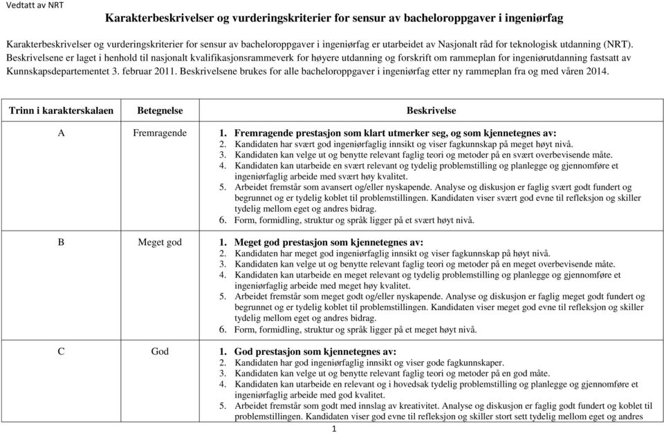 Beskrivelsene er laget i henhold til nasjonalt kvalifikasjonsrammeverk for høyere utdanning og forskrift om rammeplan for ingeniørutdanning fastsatt av Kunnskapsdepartementet 3. februar 2011.