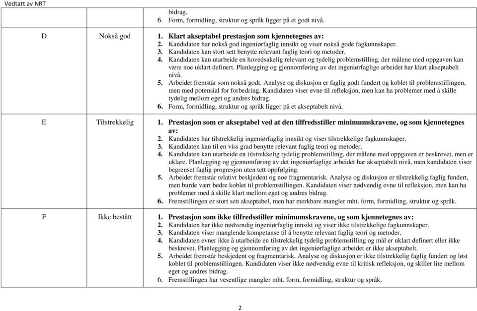 Kandidaten kan utarbeide en hovedsakelig relevant og tydelig problemstilling, der målene med oppgaven kan være noe uklart definert.