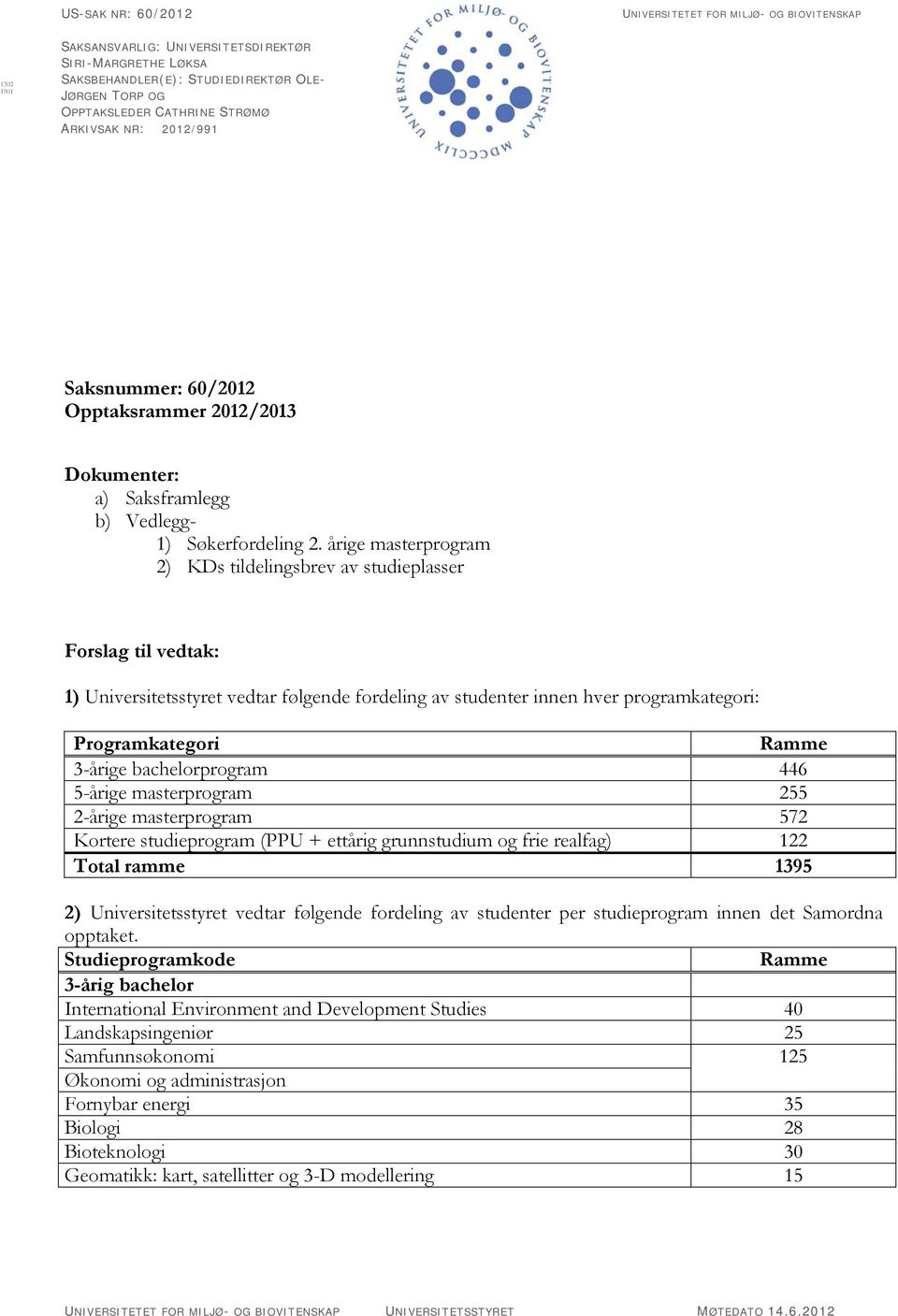 årige masterprogram 2) KDs tildelingsbrev av studieplasser Forslag til vedtak: 1) Universitetsstyret vedtar følgende fordeling av studenter innen hver programkategori: Programkategori 3-årige