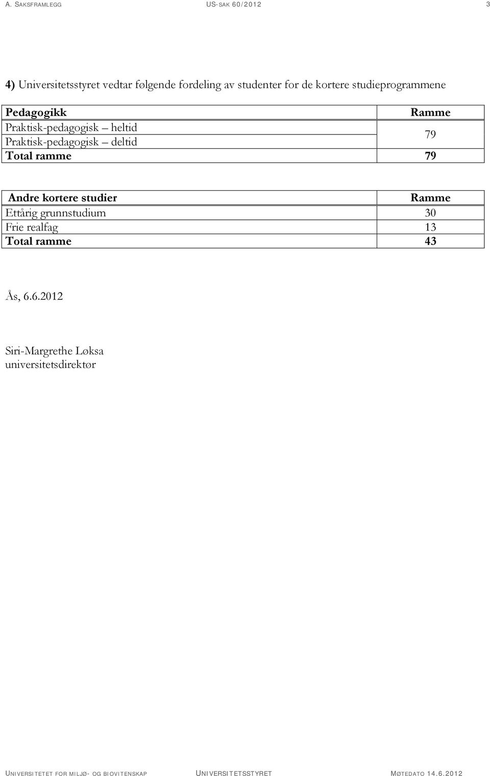 Praktisk-pedagogisk deltid 79 Total ramme 79 Andre kortere studier Ettårig