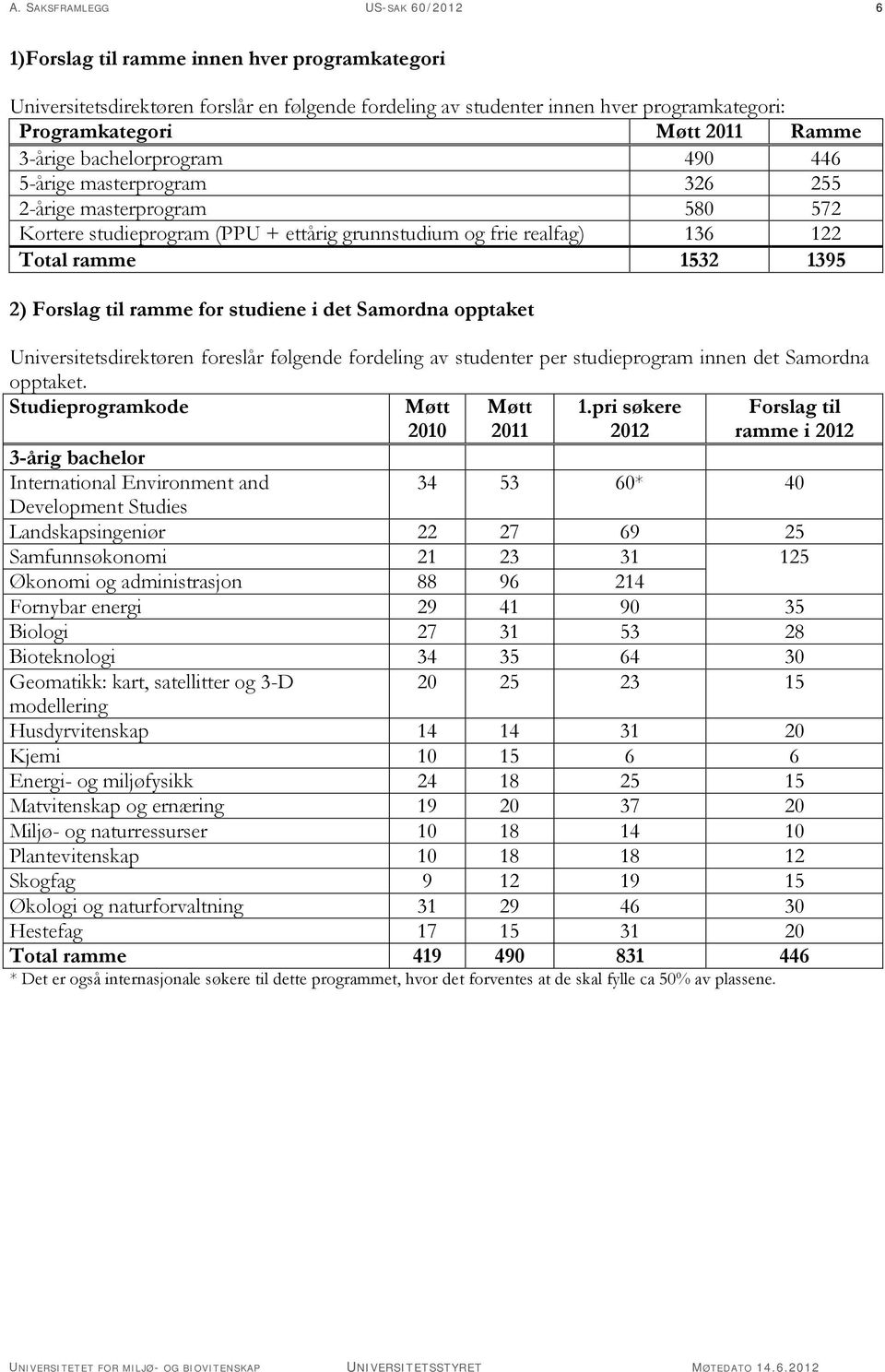 til ramme for studiene i det Samordna opptaket Universitetsdirektøren foreslår følgende fordeling av studenter per studieprogram innen det Samordna opptaket.