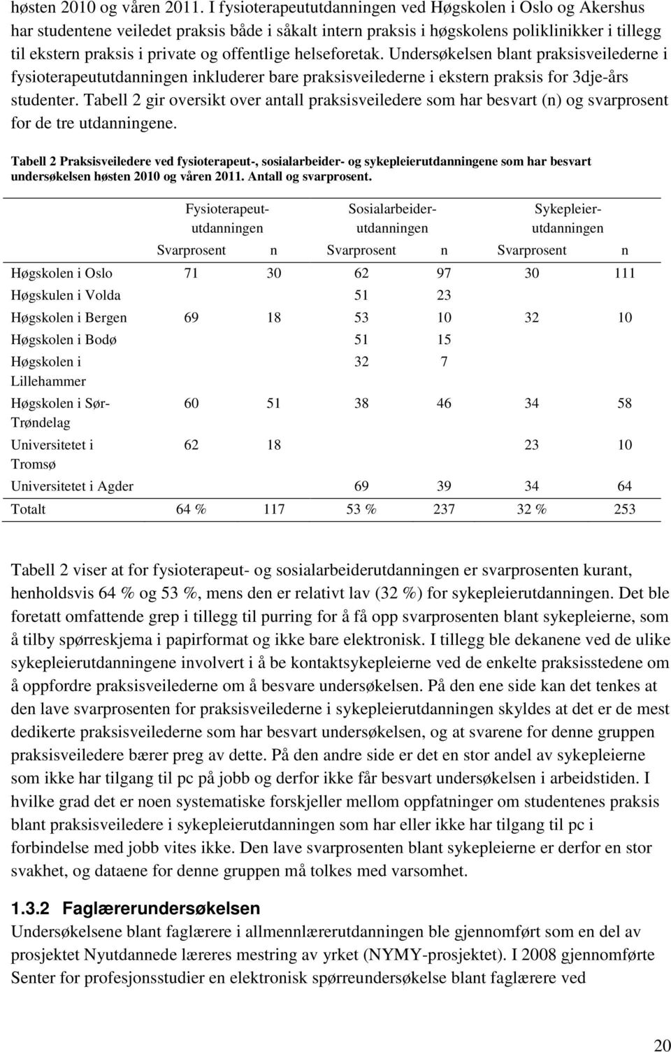 offentlige helseforetak. Undersøkelsen blant praksisveilederne i fysioterapeututdanningen inkluderer bare praksisveilederne i ekstern praksis for 3dje-års studenter.