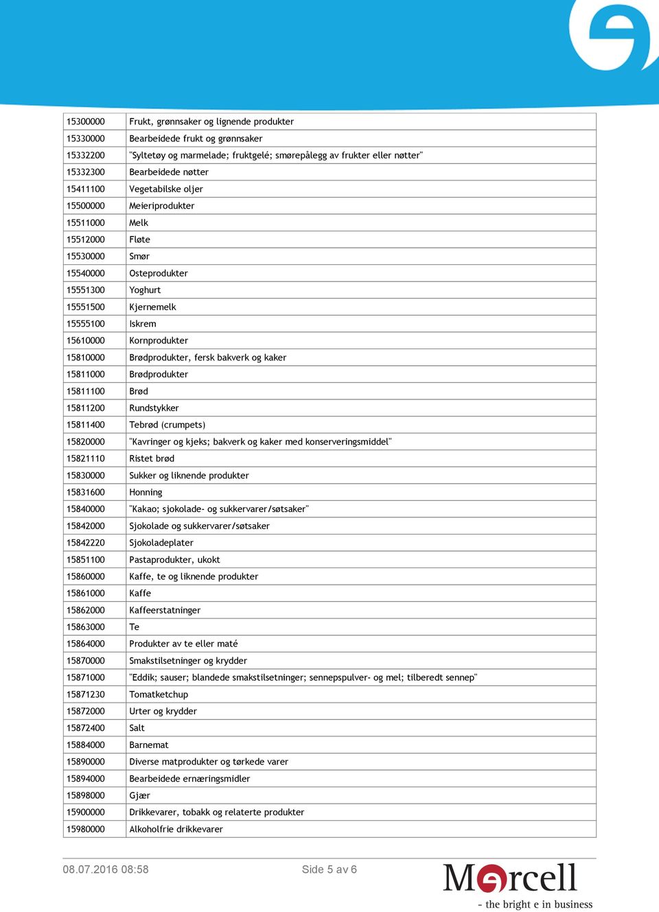 15810000 Brødprodukter, fersk bakverk og kaker 15811000 Brødprodukter 15811100 Brød 15811200 Rundstykker 15811400 Tebrød (crumpets) 15820000 "Kavringer og kjeks; bakverk og kaker med