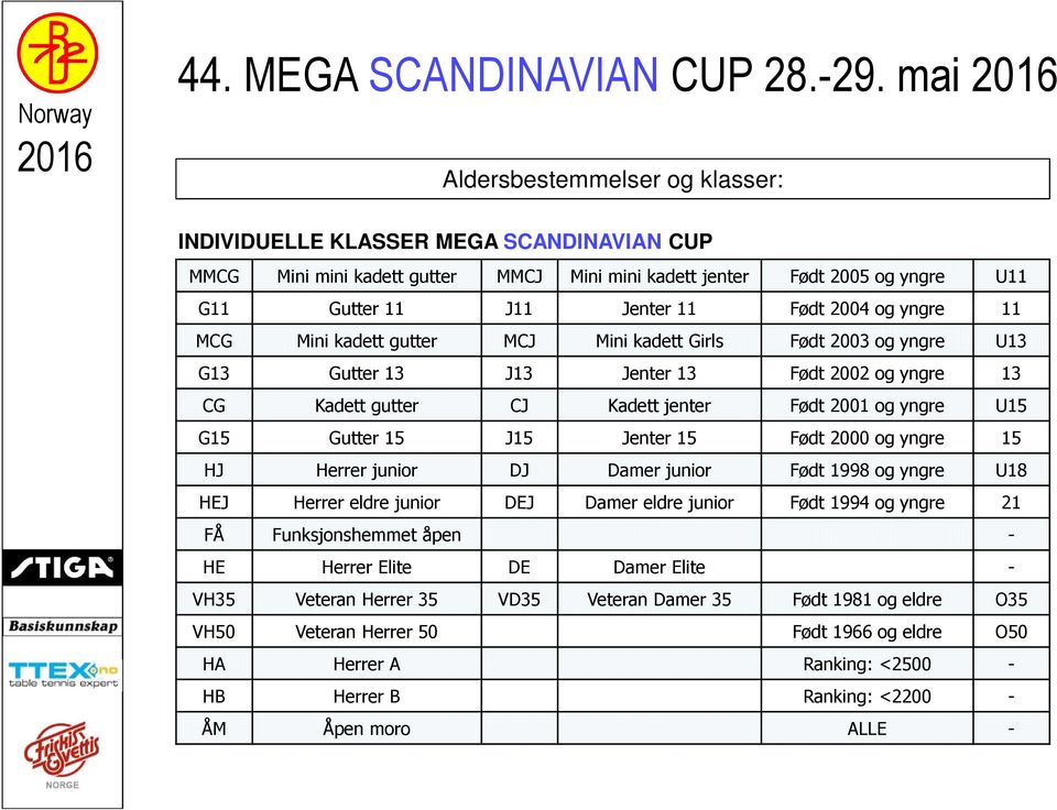 2004 og yngre 11 MCG Mini kadett gutter MCJ Mini kadett Girls Født 2003 og yngre U13 G13 Gutter 13 J13 Jenter 13 Født 2002 og yngre 13 CG Kadett gutter CJ Kadett jenter Født 2001 og yngre U15 G15