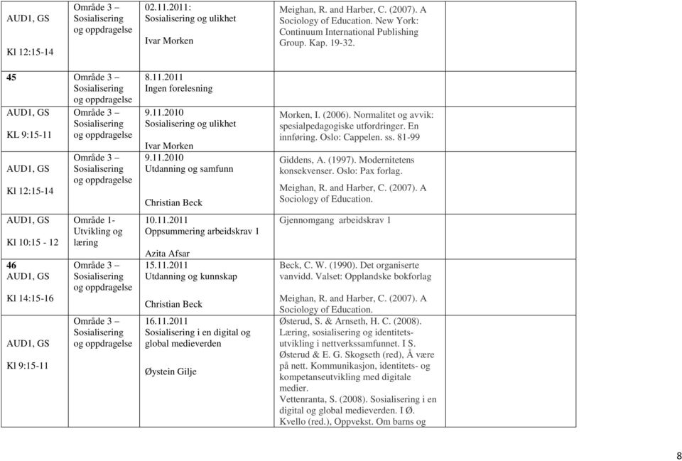 (2006). Normalitet og avvik: spesialpedagogiske utfordringer. En innføring. Oslo: Cappelen. ss. 81-99 Giddens, A. (1997). Modernitetens konsekvenser. Oslo: Pax forlag. Meighan, R. and Harber, C.