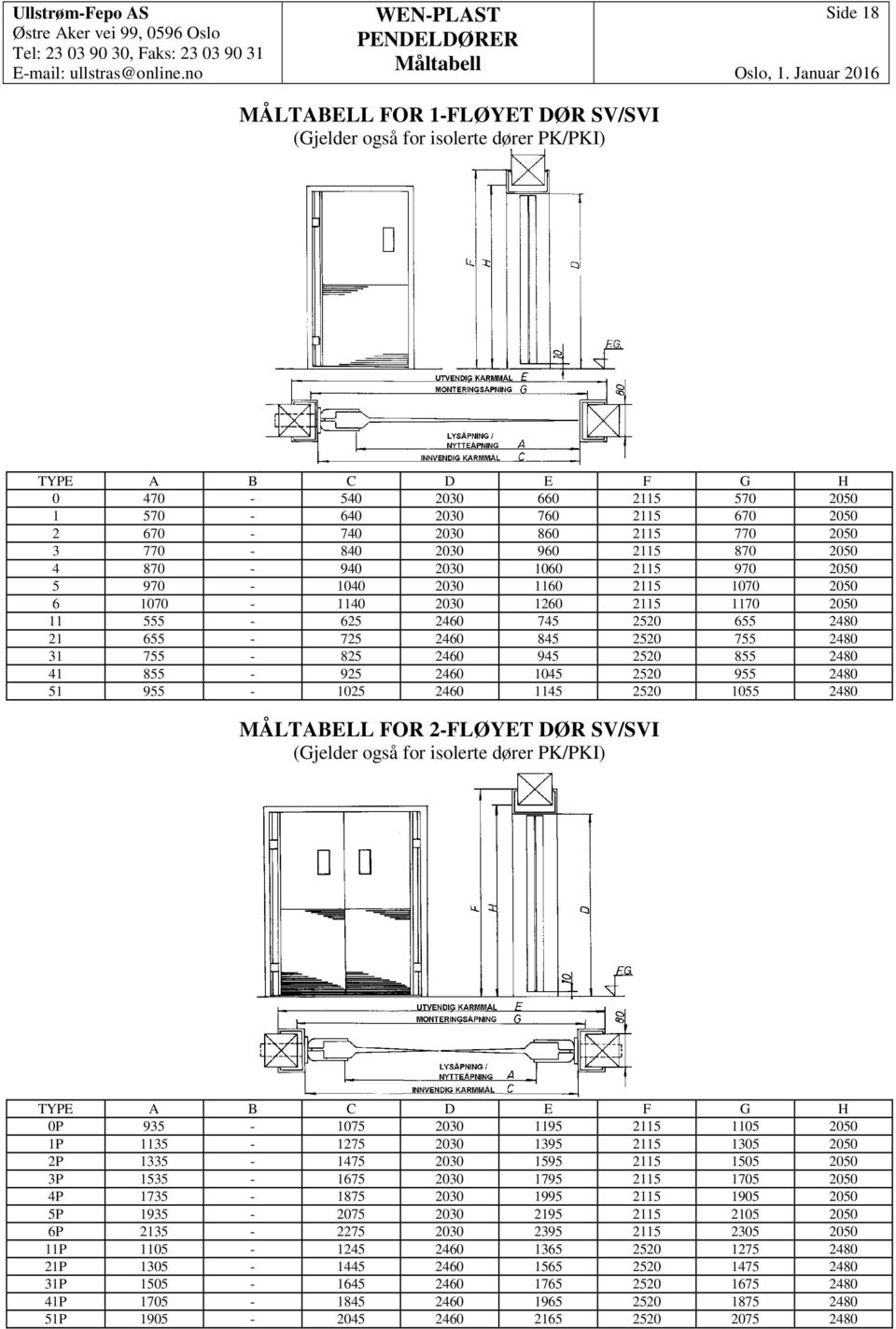 20 9 220 8 280 1 8-92 20 10 220 9 280 1 9-102 20 11 220 10 280 MÅLTABELL FOR 2-FLØYET DØR SV/SVI (Gjelder også for isolerte dører PK/PKI) TYPE A B C D E F G H 0P 9-107 200 119 211 110 200 1P 11-127