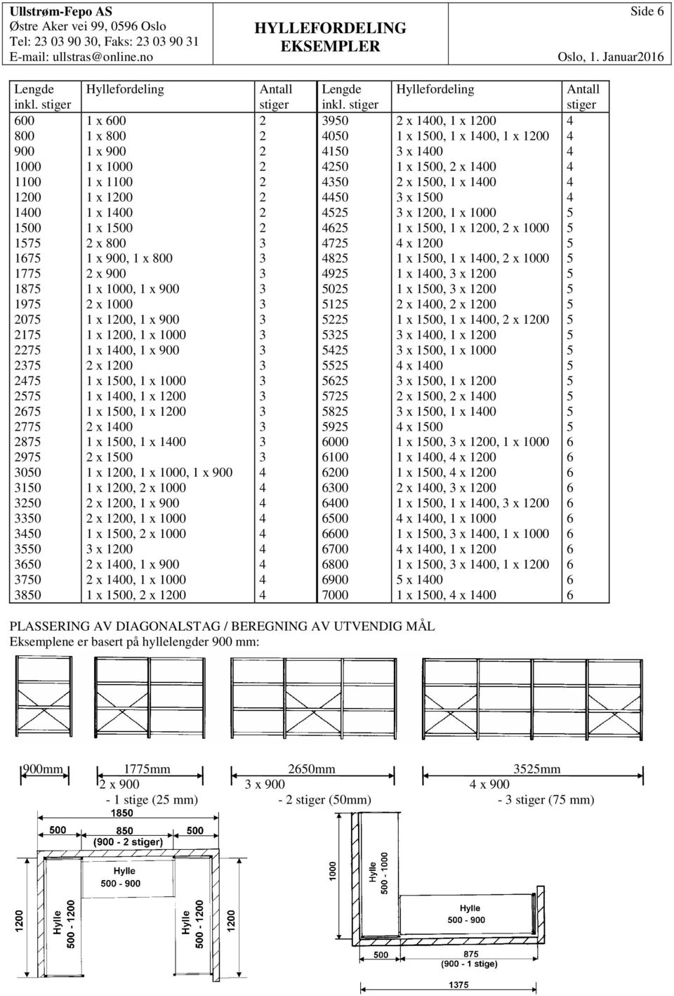 2 x 800 1 x 900, 1 x 800 2 x 900 1 x 1000, 1 x 900 2 x 1000 1 x 1200, 1 x 900 1 x 1200, 1 x 1000 1 x 100, 1 x 900 2 x 1200 1 x 100, 1 x 1000 1 x 100, 1 x 1200 1 x 100, 1 x 1200 2 x 100 1 x 100, 1 x