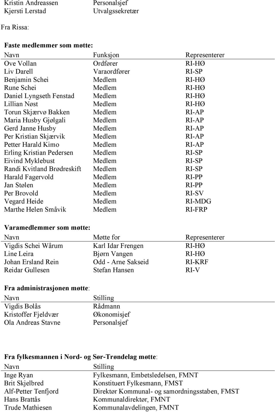 RI-AP Per Kristian Skjærvik Medlem RI-AP Petter Harald Kimo Medlem RI-AP Erling Kristian Pedersen Medlem RI-SP Eivind Myklebust Medlem RI-SP Randi Kvitland Brødreskift Medlem RI-SP Harald Fagervold