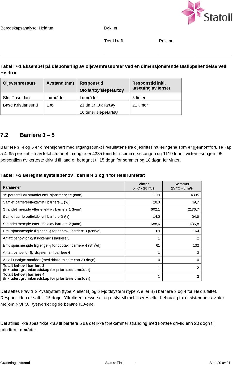 2 Barriere 3 5 Barriere 3, 4 og 5 er dimensjonert med utgangspunkt i resultatene fra oljedriftssimuleringene som er gjennomført, se kap 5.4. 95 persentilen av total strandet,mengde er 4335 tonn for i sommersesongen og 1119 tonn i vintersesongen.