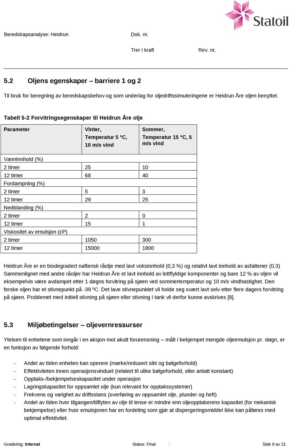 2 timer 5 3 12 timer 29 25 Nedblanding (%) 2 timer 2 0 12 timer 15 1 Viskositet av emulsjon (cp) 2 timer 1050 300 12 timer 15000 1800 Heidrun Åre er en biodegradert naftensk råolje med lavt