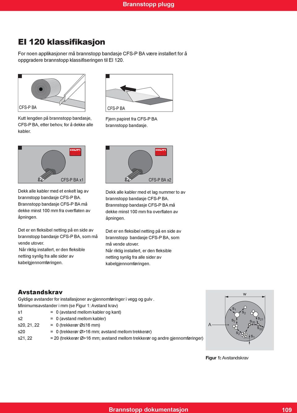 klassifikasjon For noen applikasjoner må brannstopp bandasje CFS-P BA være installert for å oppgradere brannstopp klassifiseringen til EI 120.