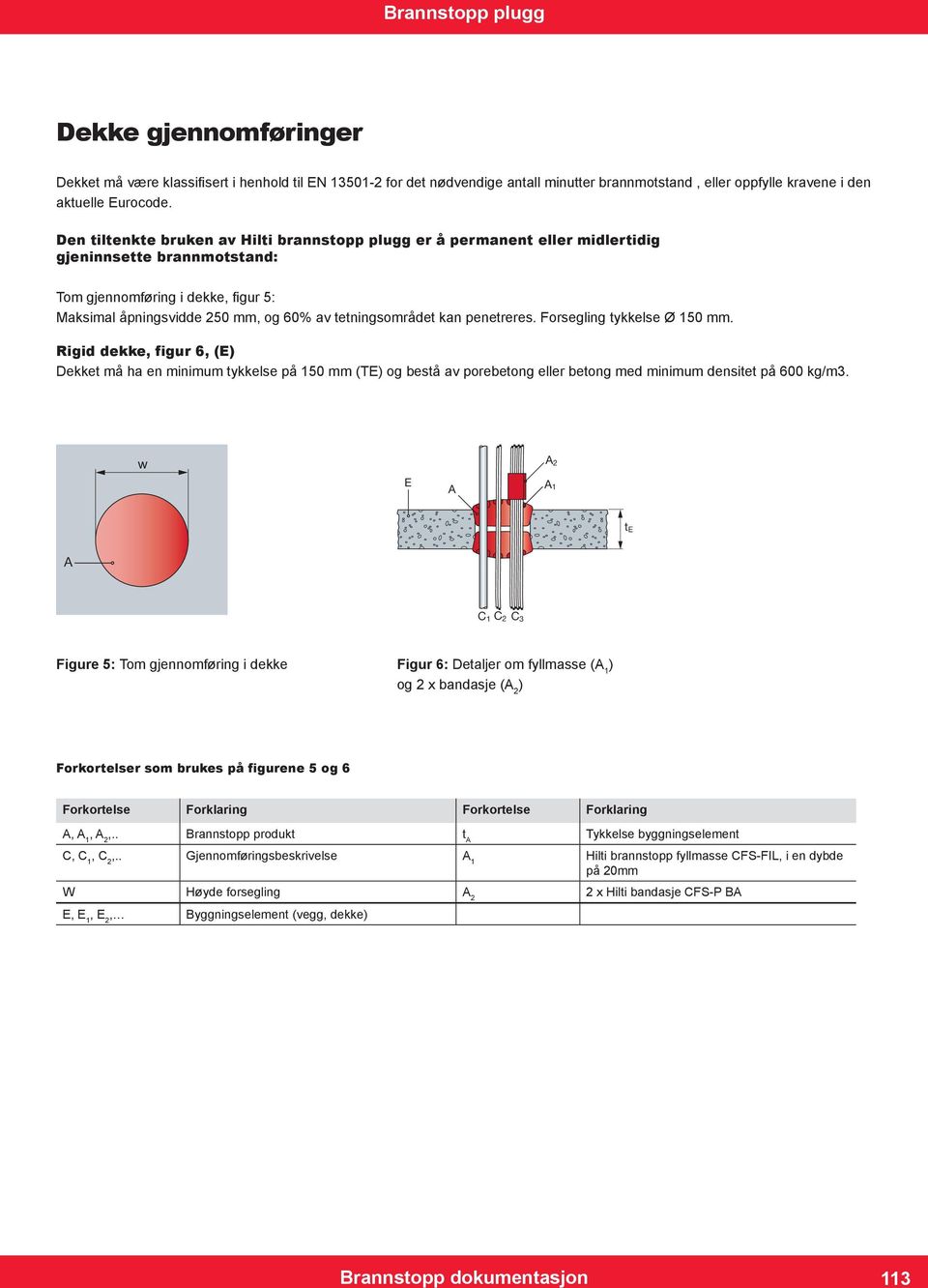 kan penetreres. Forsegling tykkelse Ø 150 mm. Rigid dekke, figur 6, (E) Dekket må ha en minimum tykkelse på 150 mm (TE) og bestå av porebetong eller betong med minimum densitet på 600 kg/m3.