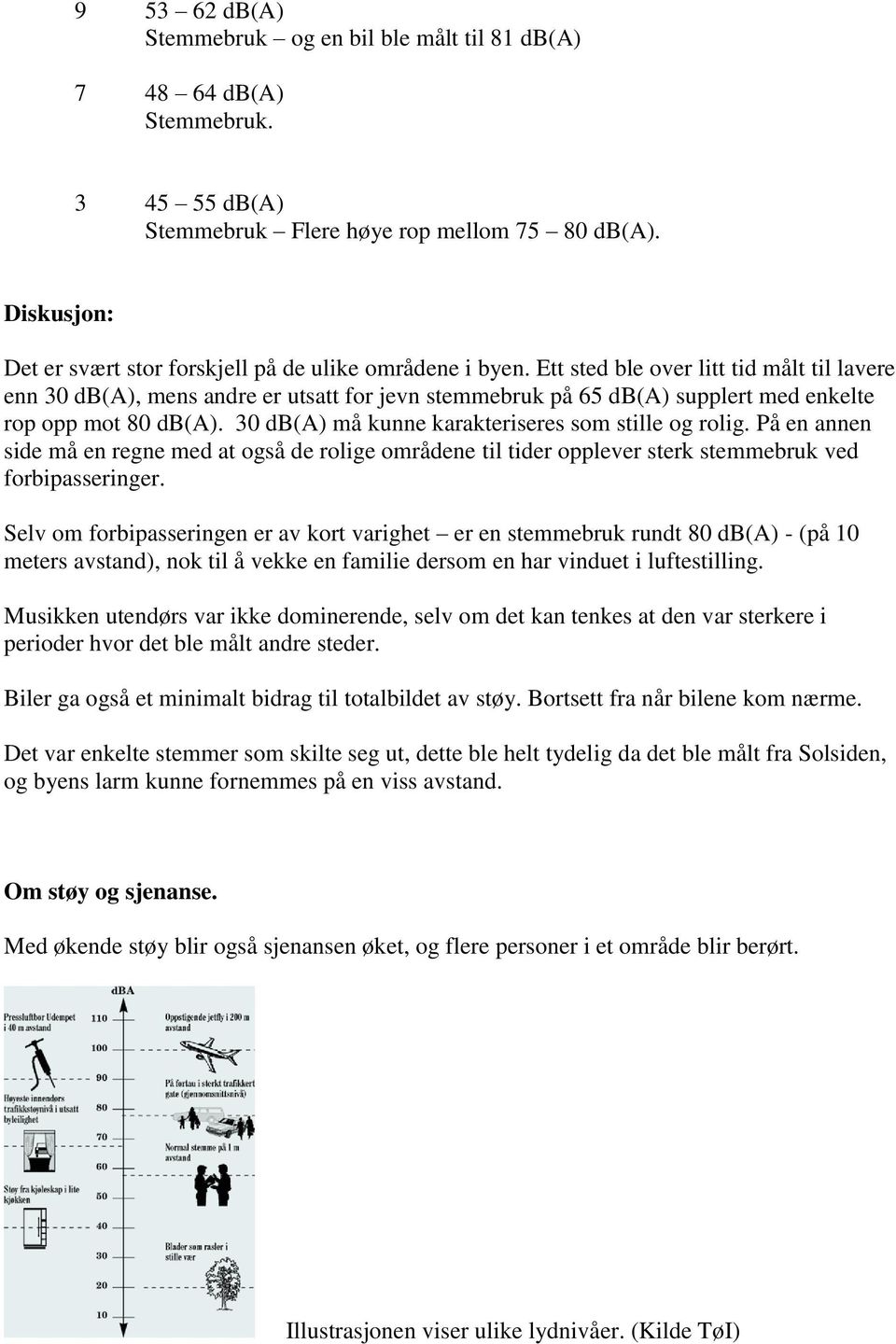 Ett sted ble over litt tid målt til lavere enn 30 db(a), mens andre er utsatt for jevn stemmebruk på 65 db(a) supplert med enkelte rop opp mot 80 db(a).