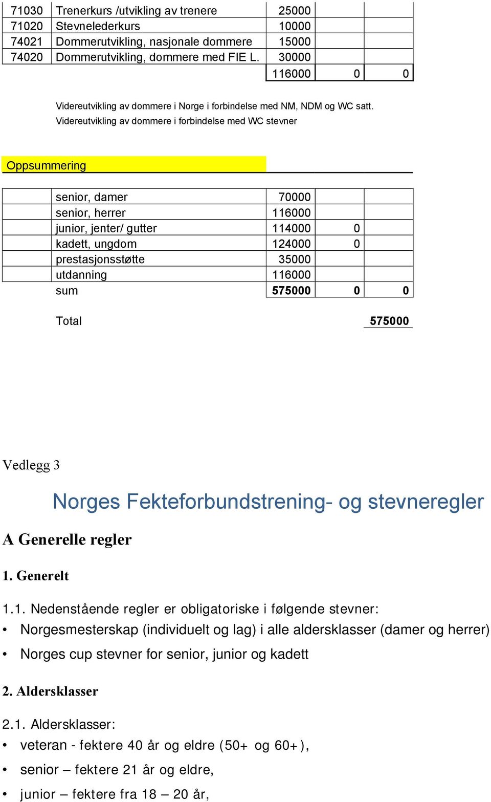 Videreutvikling av dommere i forbindelse med WC stevner Oppsummering senior, damer 70000 senior, herrer 116000 junior, jenter/ gutter 114000 0 kadett, ungdom 124000 0 prestasjonsstøtte 35000