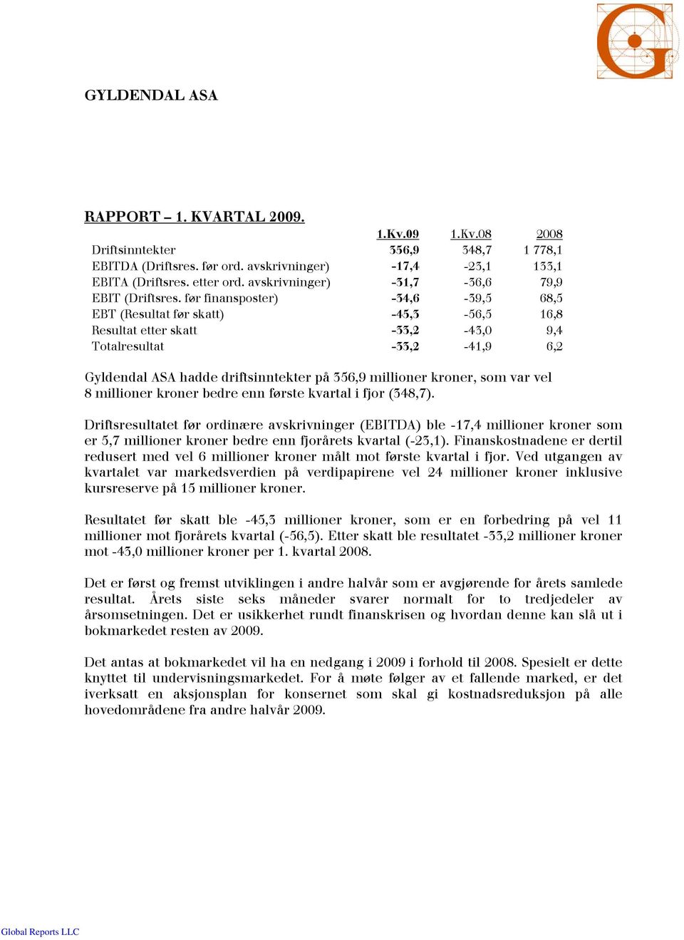 før finansposter) -34,6-39,5 68,5 EBT (Resultat før skatt) -45,3-56,5 16,8 Resultat etter skatt -33,2-43,0 9,4 Totalresultat -33,2-41,9 6,2 Gyldendal ASA hadde driftsinntekter på 356,9 millioner