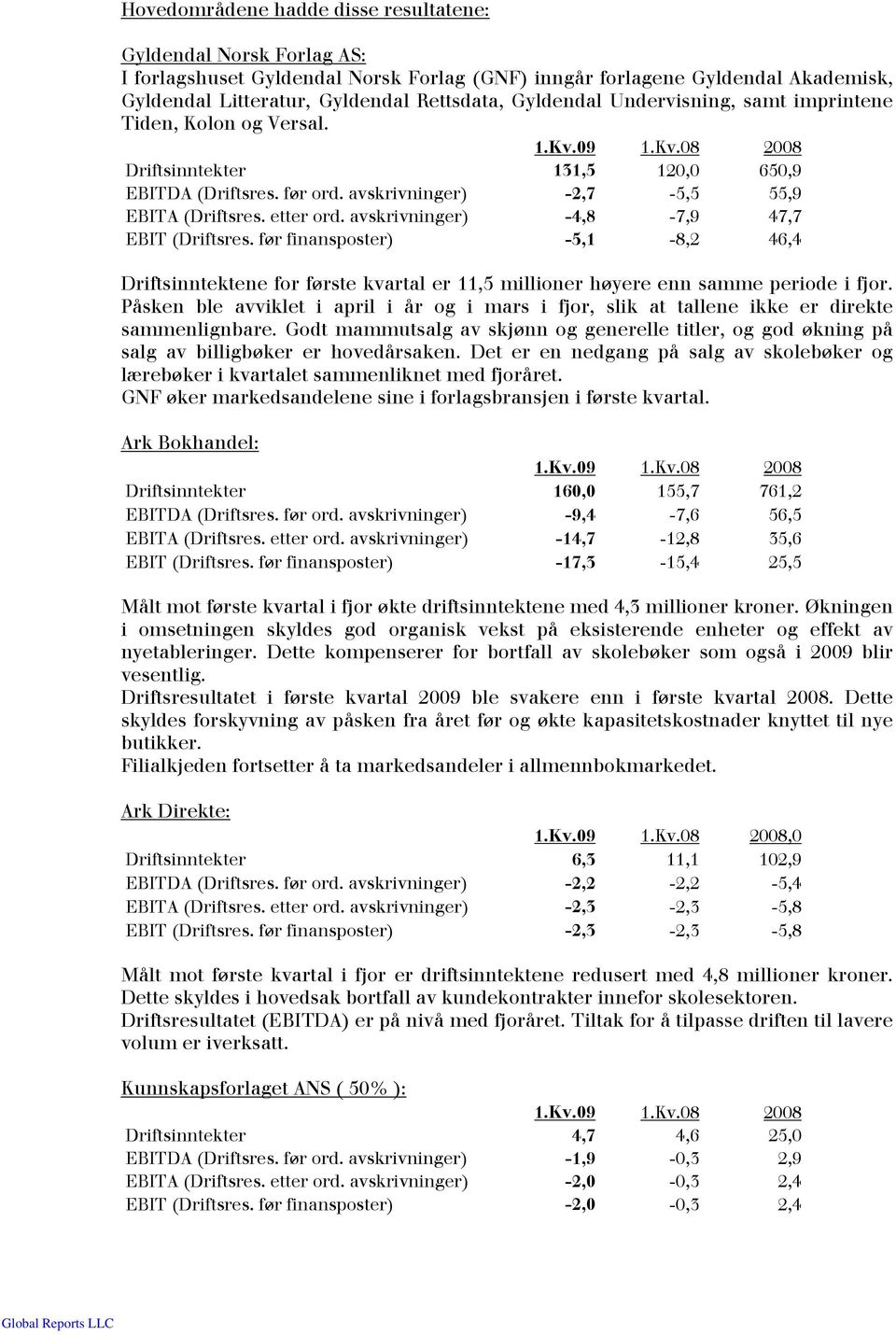 avskrivninger) -4,8-7,9 47,7 EBIT (Driftsres. før finansposter) -5,1-8,2 46,4 Driftsinntektene for første kvartal er 11,5 millioner høyere enn samme periode i fjor.