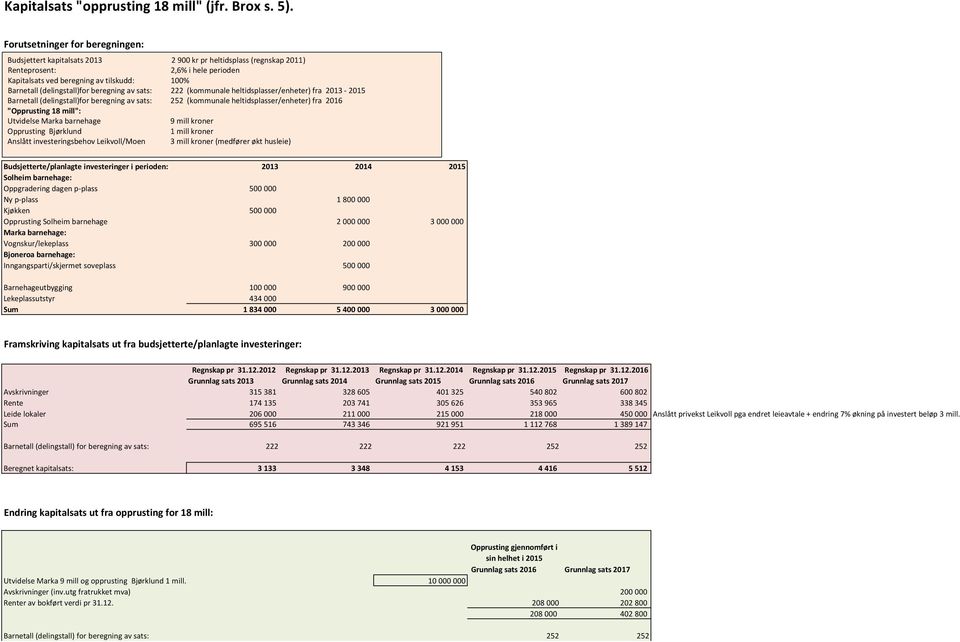 (delingstall)for beregning av sats: 222 (kommunale heltidsplasser/enheter) fra 2013-2015 Barnetall (delingstall)for beregning av sats: 252 (kommunale heltidsplasser/enheter) fra 2016 "Opprusting 18