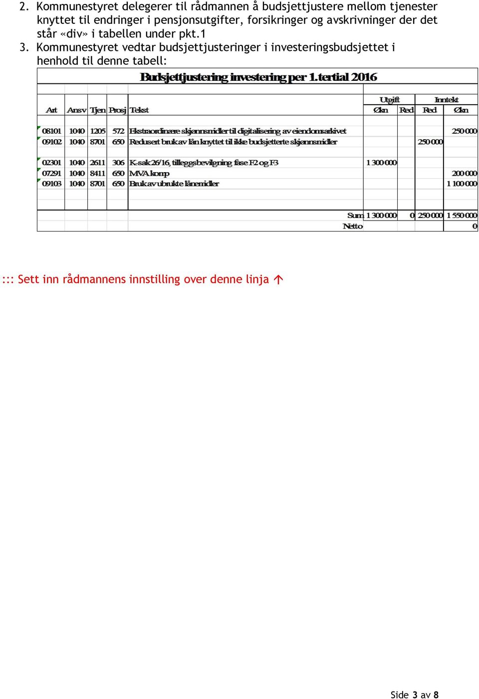 tabellen under pkt.1 3.