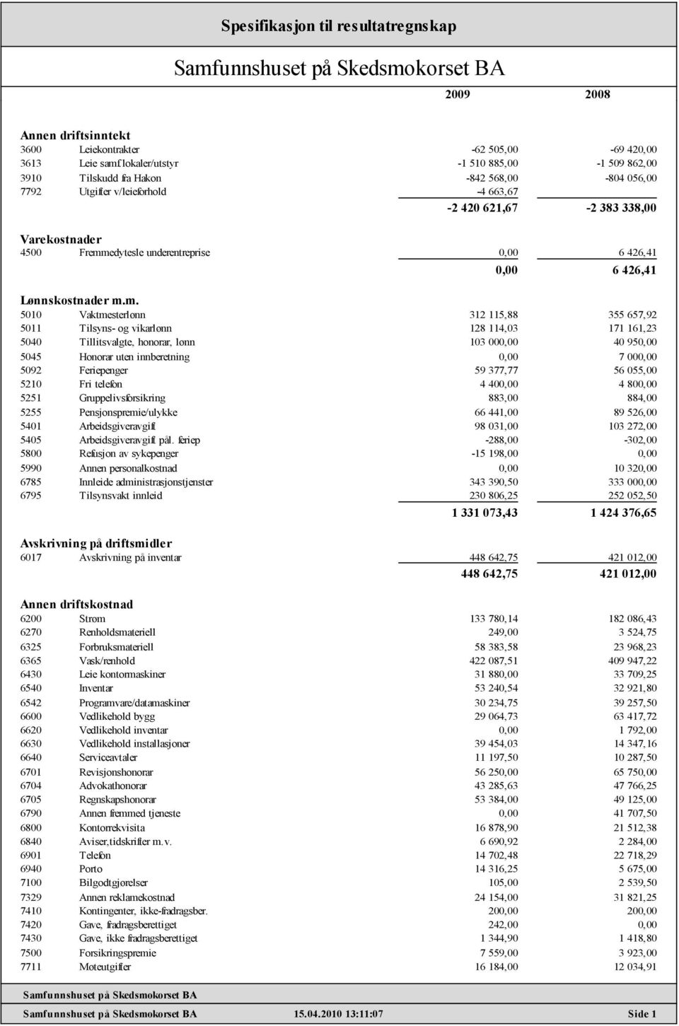 underentreprise 0,00 6 426,41 0,00 6 426,41 Lønnskostnader m.