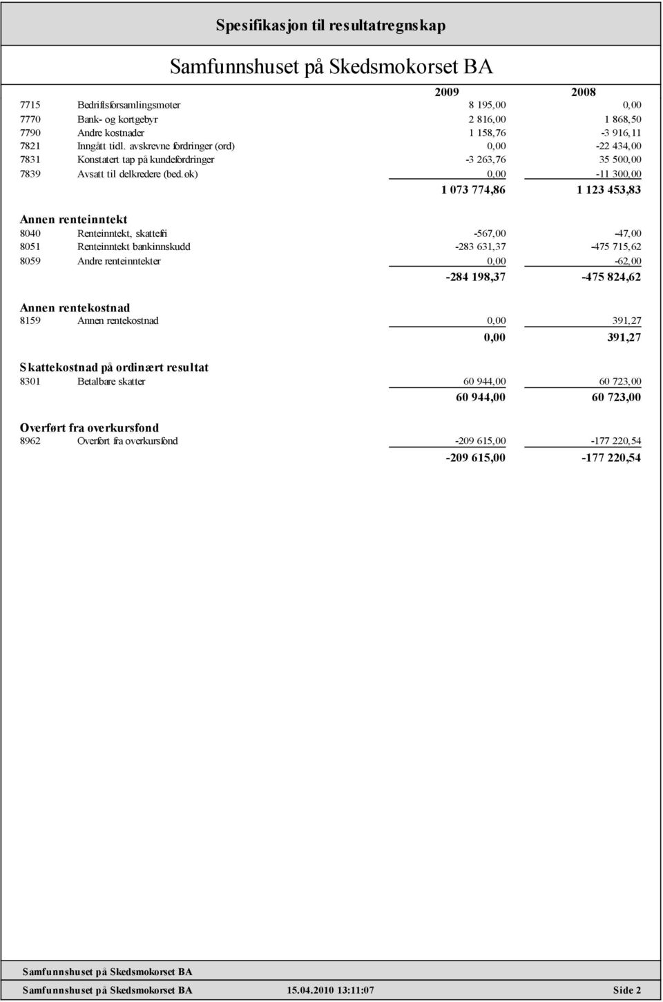 øk) 0,00-11 300,00 1 073 774,86 1 123 453,83 Annen renteinntekt 8040 Renteinntekt, skattefri -567,00-47,00 8051 Renteinntekt bankinnskudd -283 631,37-475 715,62 8059 Andre renteinntekter