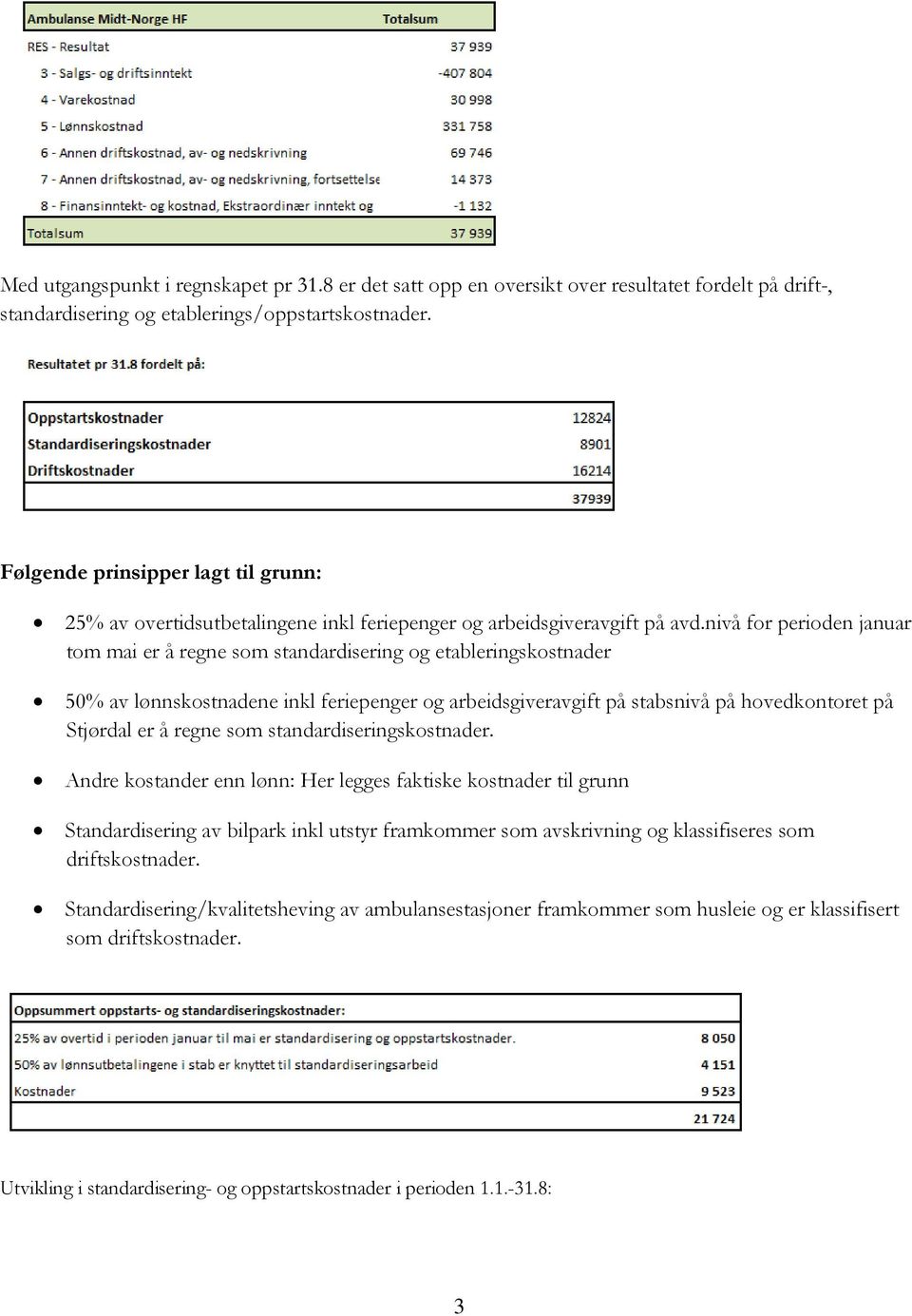 nivå for perioden januar tom mai er å regne som standardisering og etableringskostnader 50% av lønnskostnadene inkl feriepenger og arbeidsgiveravgift på stabsnivå på hovedkontoret på Stjørdal er å