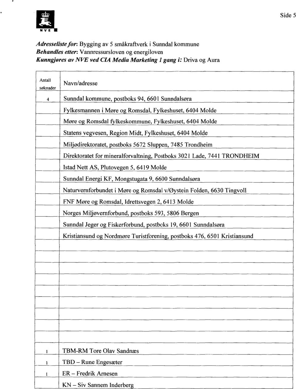 Midt, Fylkeshuset, 6404 Molde Miljødirektoratet, postboks 5672 Sluppen, 7485 Trondheim Direktoratet for mineralforvaltning, Postboks 3021 Lade, 7441 TRONDHEIM Istad Nett AS, Plutovegen 5, 6419 Molde