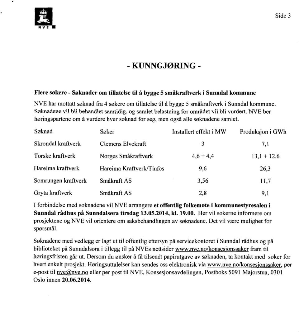 Søknad Søker Installerteffekt i MW Produksjoni GWh Skrondal kraftverk Clemens Elvekraft 3 7,1 Torske kraftverk Norges Småkraftverk 4,6 + 4,4 13,1 + 12,6 Hareima kraftverk Hareima Kraftverk/Tinfos 9,6