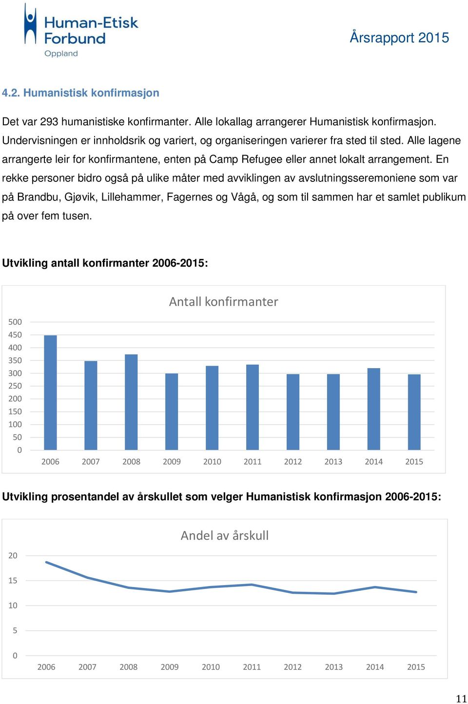 En rekke personer bidro også på ulike måter med avviklingen av avslutningsseremoniene som var på Brandbu, Gjøvik, Lillehammer, Fagernes og Vågå, og som til sammen har et samlet publikum på over