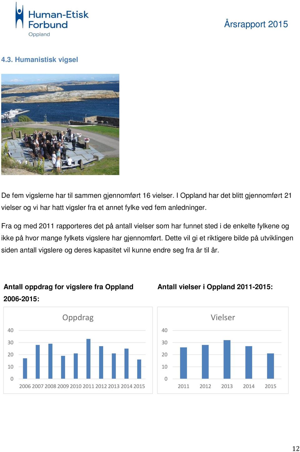 Fra og med 211 rapporteres det på antall vielser som har funnet sted i de enkelte fylkene og ikke på hvor mange fylkets vigslere har gjennomført.